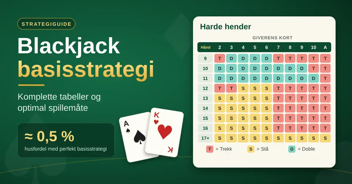 Blackjack basisstrategi: komplette tabeller og optimal spillemåte
