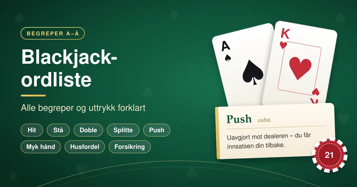Illustrasjon på grønn spillbordsfilt med tittelen «Blackjack-ordliste», blackjack-begreper som hit, stå, doble, splitte, push, myk hånd, husfordel og forsikring, et ess og en konge, et ordlistekort som forklarer «push» og en sjetong med tallet 21.
