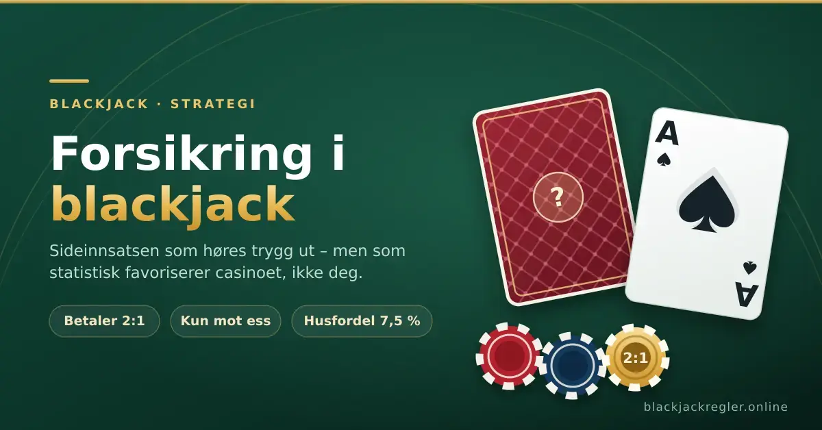 Grafikk med en oppkort-ess og et skjult kort på grønt blackjackbord, med sjetonger og teksten «Forsikring i blackjack» samt nøkkeltall som 2:1-utbetaling og 7,5 % husfordel.