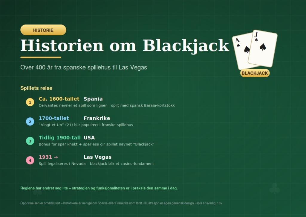 Historien om blackjack: Fra 1601 til i dag