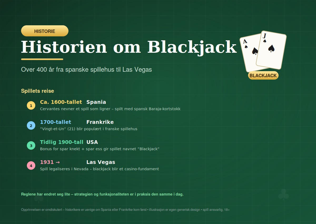 Historien om blackjack: Fra 1601 til i dag