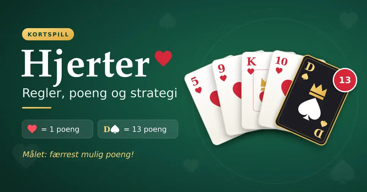 Illustrasjon av en vifte med spillekort – hjerter fem, ni, konge og ti samt den fryktede spar dame merket med 13 poeng – på et grønt kortbord ved siden av teksten «Hjerter: Regler, poeng og strategi».