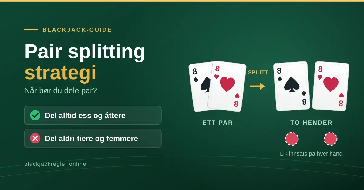 Grafikk om pair splitting-strategi i blackjack: et par åttere deles i to separate hender med lik innsats, med reglene om alltid å dele ess og åttere og aldri dele tiere og femmere.