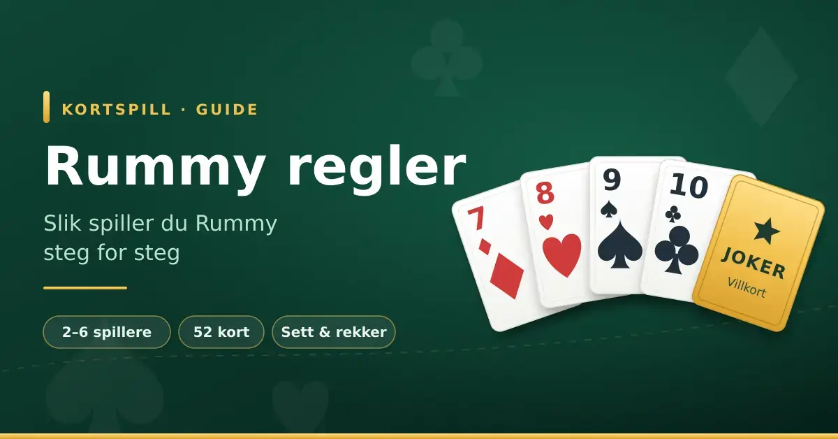Grafikk for artikkel om Rummy-regler: en vifte av spillkort med ruter sju, hjerter åtte, spar ni, kløver ti og et gullfarget jokerkort, ved siden av tittelen «Rummy regler – slik spiller du Rummy steg for steg» på grønn bakgrunn.