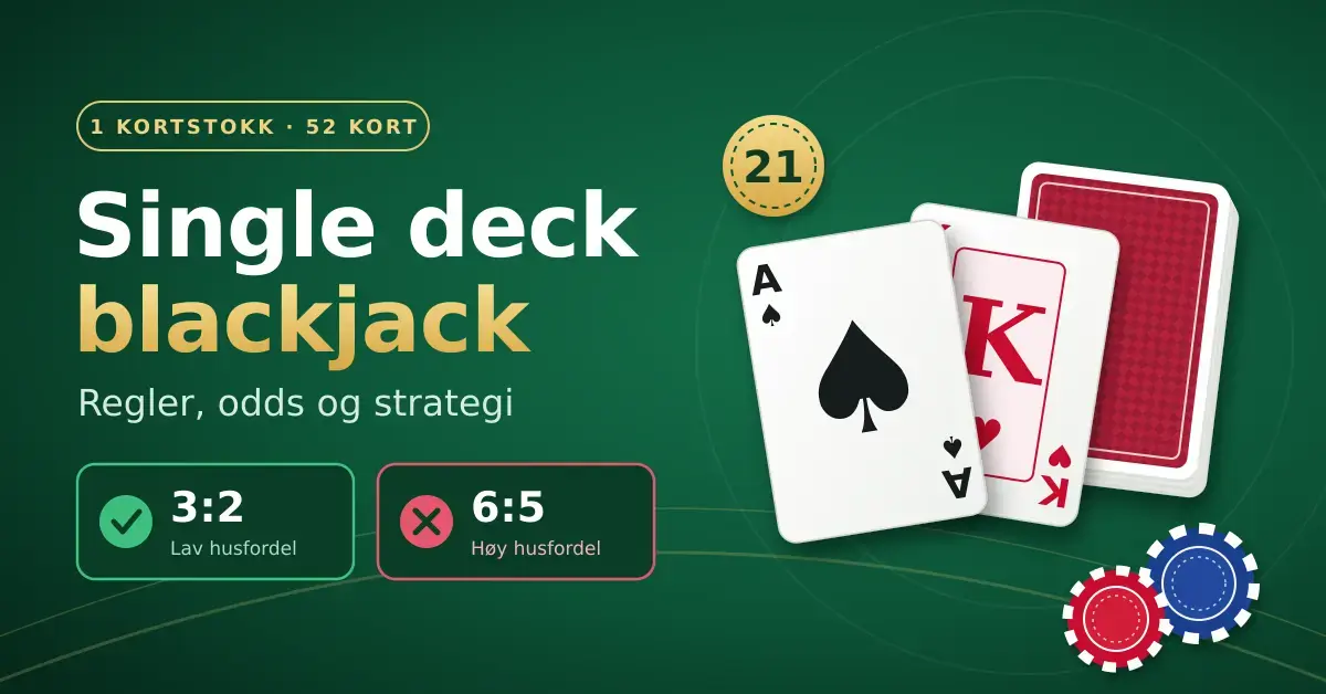 Grafikk av single deck blackjack med spar ess og hjerter konge foran én kortstokk på et grønt spillebord, med teksten «Single deck blackjack – Regler, odds og strategi» og en sammenligning av utbetalingene 3:2 og 6:5.