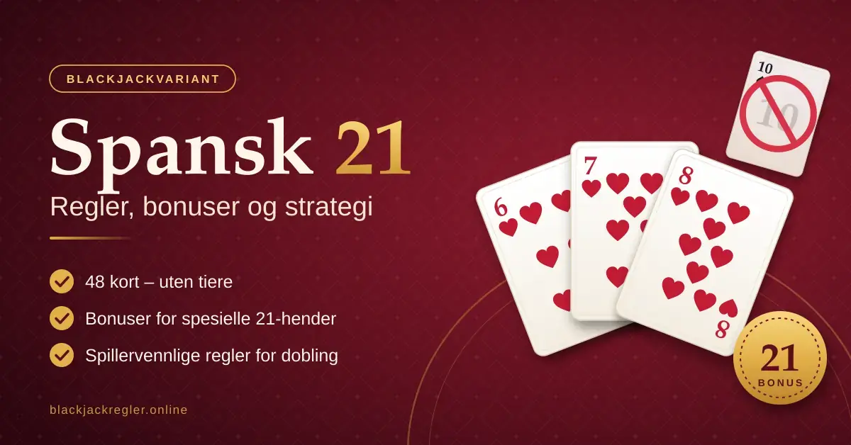 Grafikk for Spansk 21 med tittelen «Spansk 21: regler, bonuser og strategi», en vifte av hjerter seks, sju og åtte som gir 21, et overstreket tierkort og en gullmedalje med teksten «21 Bonus» på vinrød bakgrunn.