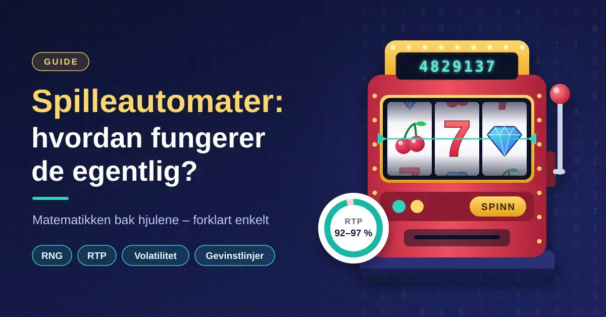 Illustrasjon av en spilleautomat med kirsebær, en sjuer og en diamant på hjulene, tilfeldige tall i displayet og et RTP-merke på 92–97 %, ved siden av tittelen «Spilleautomater: hvordan fungerer de egentlig?».