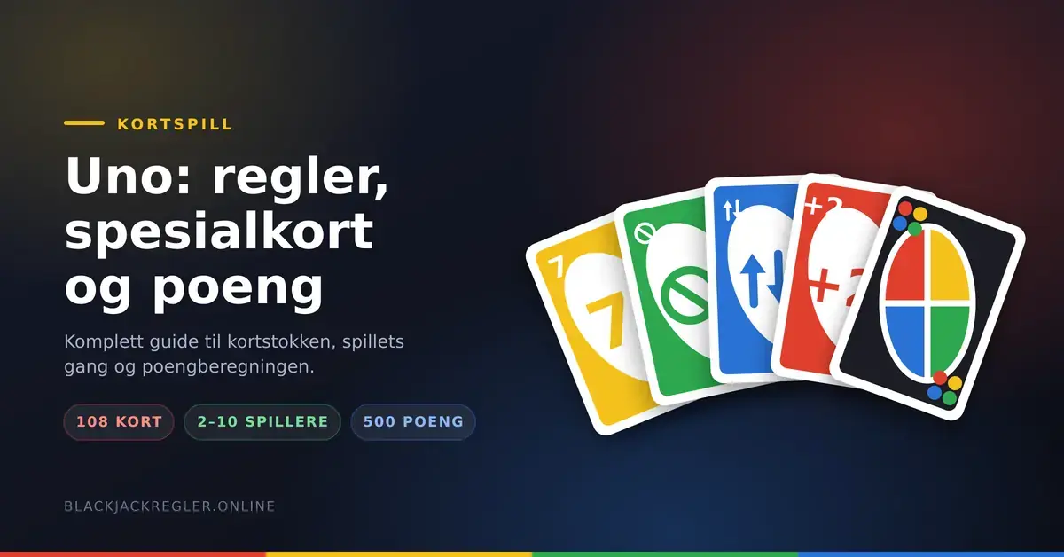 Fargerike Uno-kort i vifte – sjuer, stopp-, retningsskifte- og trekk to-kort samt jokerkort – ved siden av tittelen «Uno: regler, spesialkort og poeng».